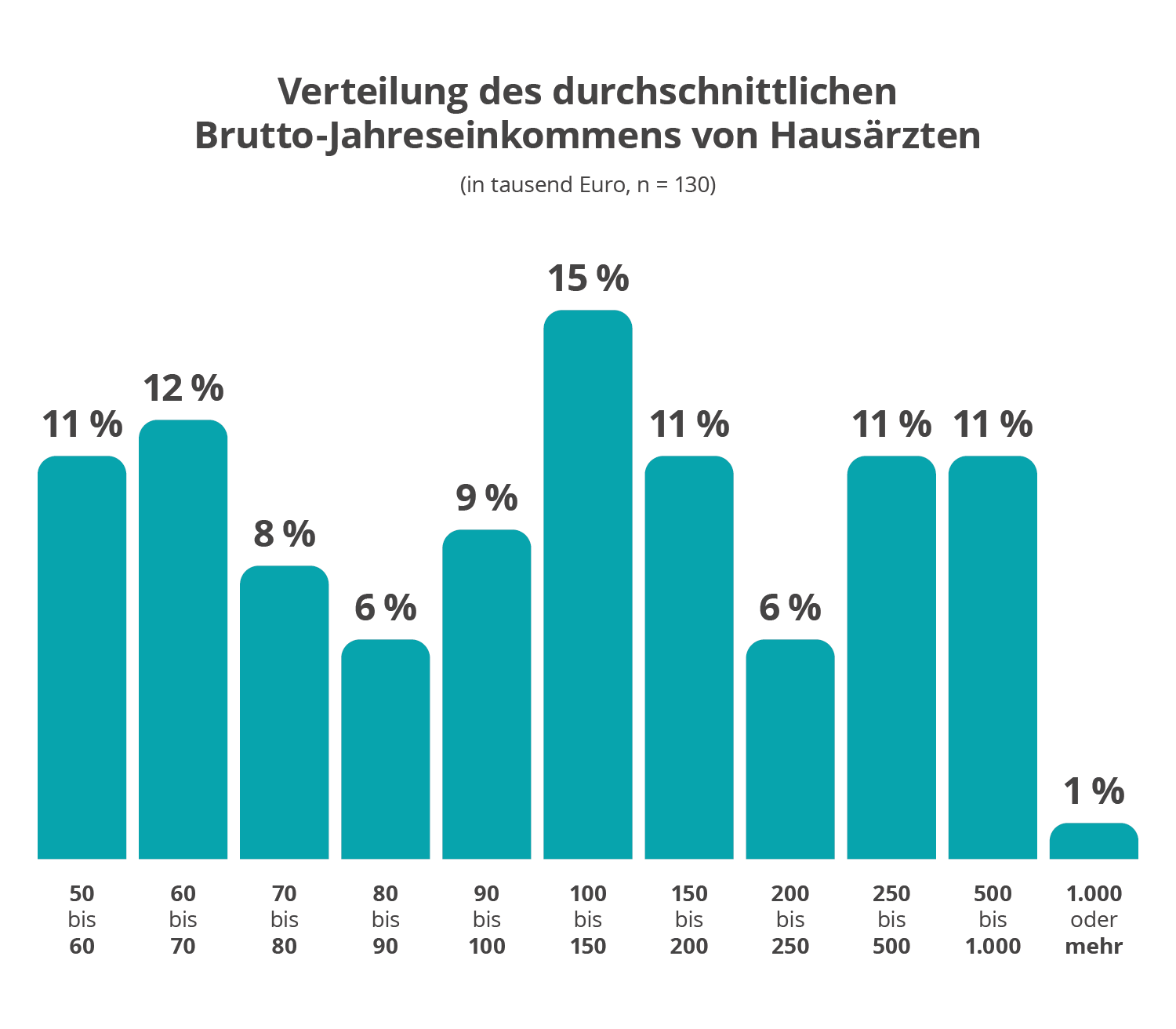 Gehaltsverteilung_HA_V2 (1).png