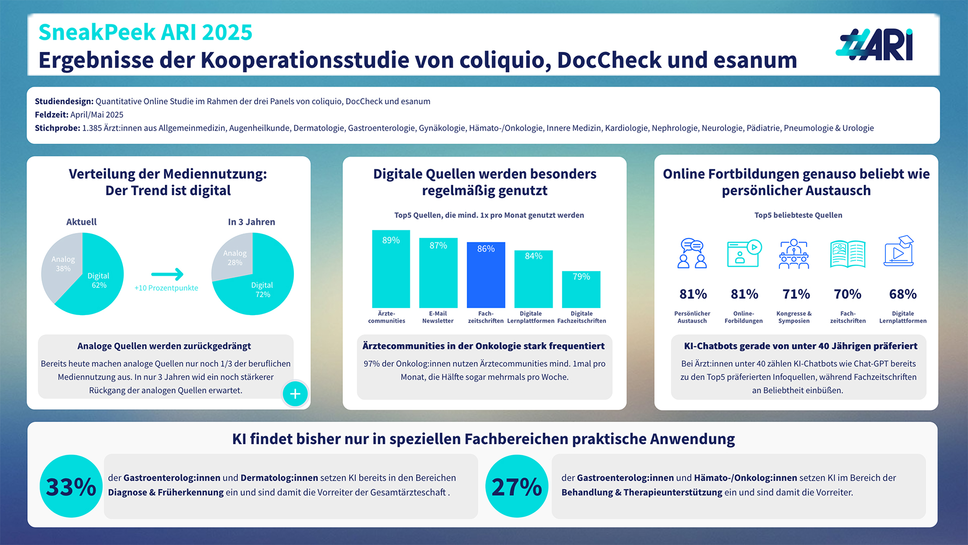 ARI_Pressemitteilung_Bildmaterial_Dashboard (1).jpg