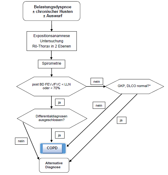 copd_table.png