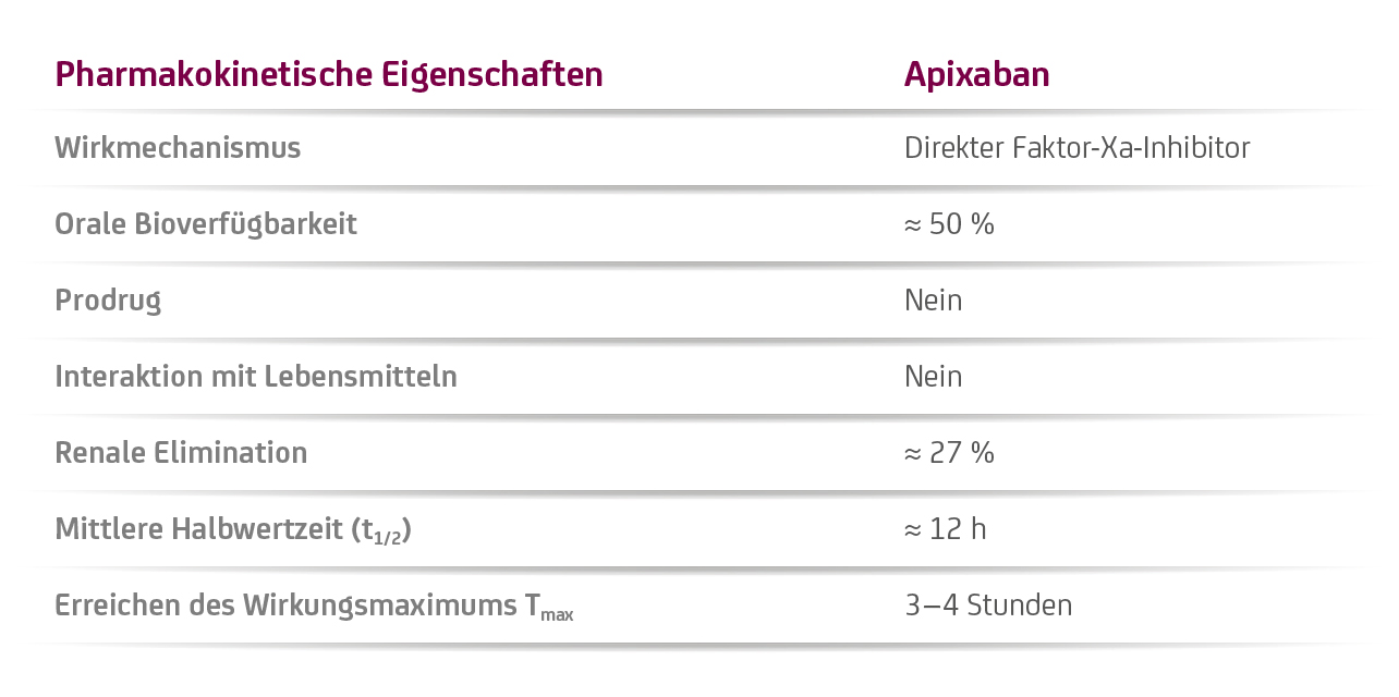 Klinische Pharmakologie Abb. 1