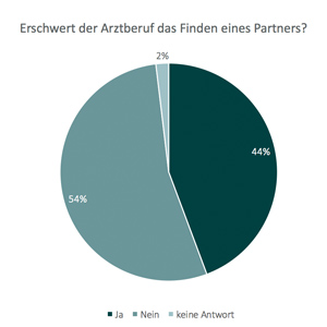 Umfrage