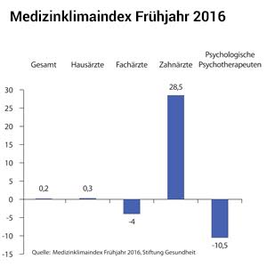 Medizinklima