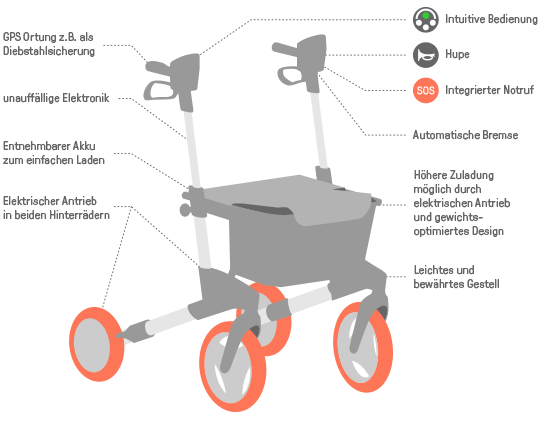 Infografik-540px